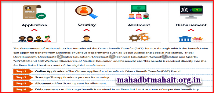 how-to-work-mahadbt-scholarship-registration-for-new-applicant